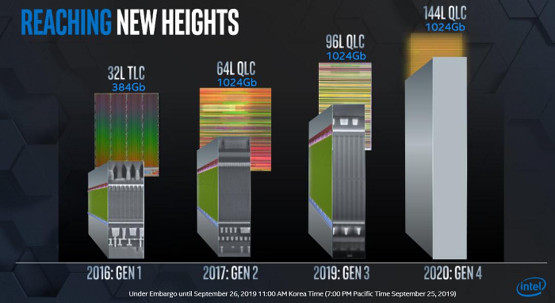 intel Optane and 3d nand memory