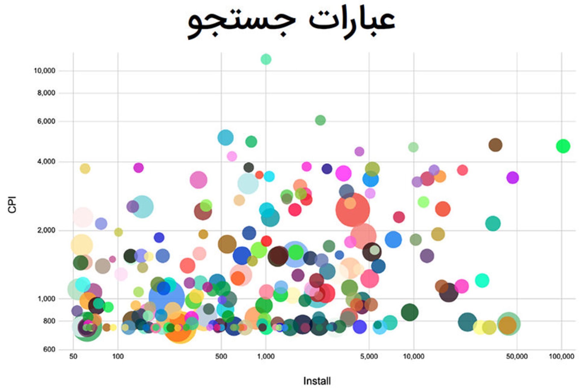 راهنمای تبلیغ در جستجو کافه بازار