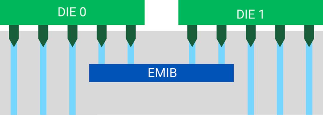 EMIB