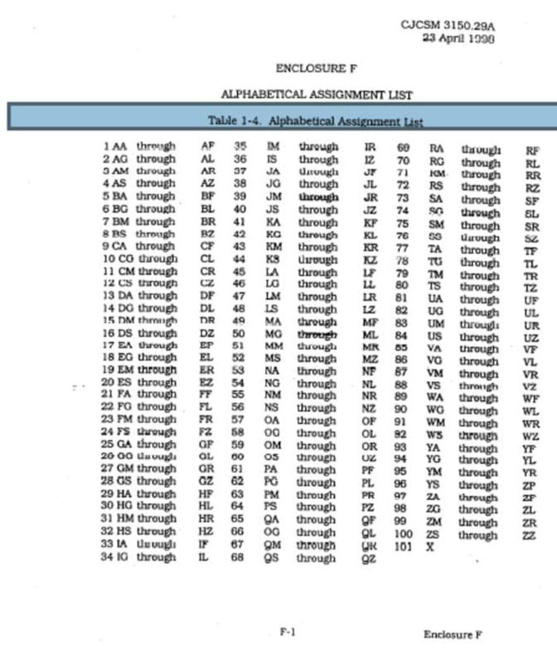 ساخت اسامی مستعار
