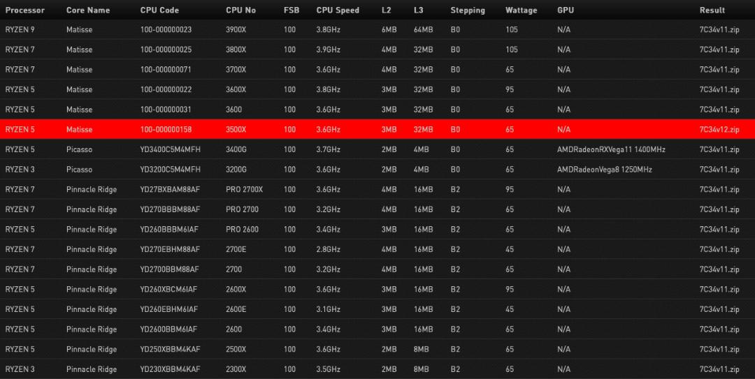 پردازنده AMD Ryzen 5 3500