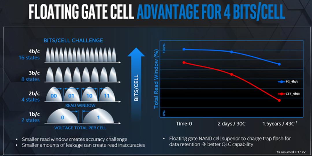 intel Optane and 3d nand memory