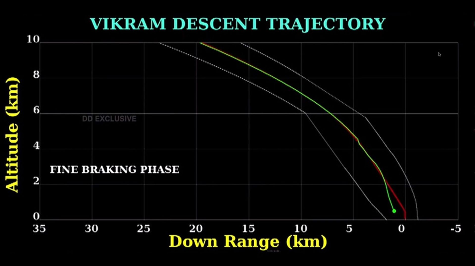 داده های فرود ویکرام