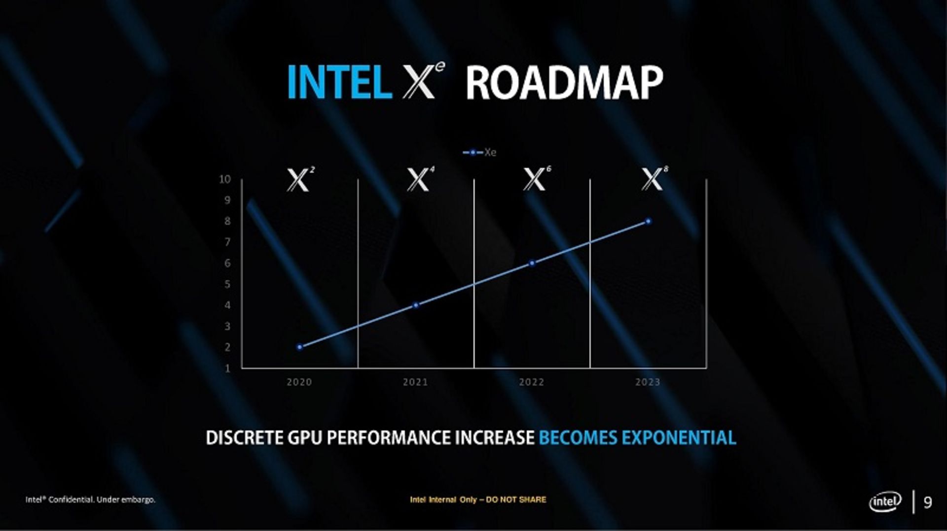 مرجع متخصصين ايران Intel gpu