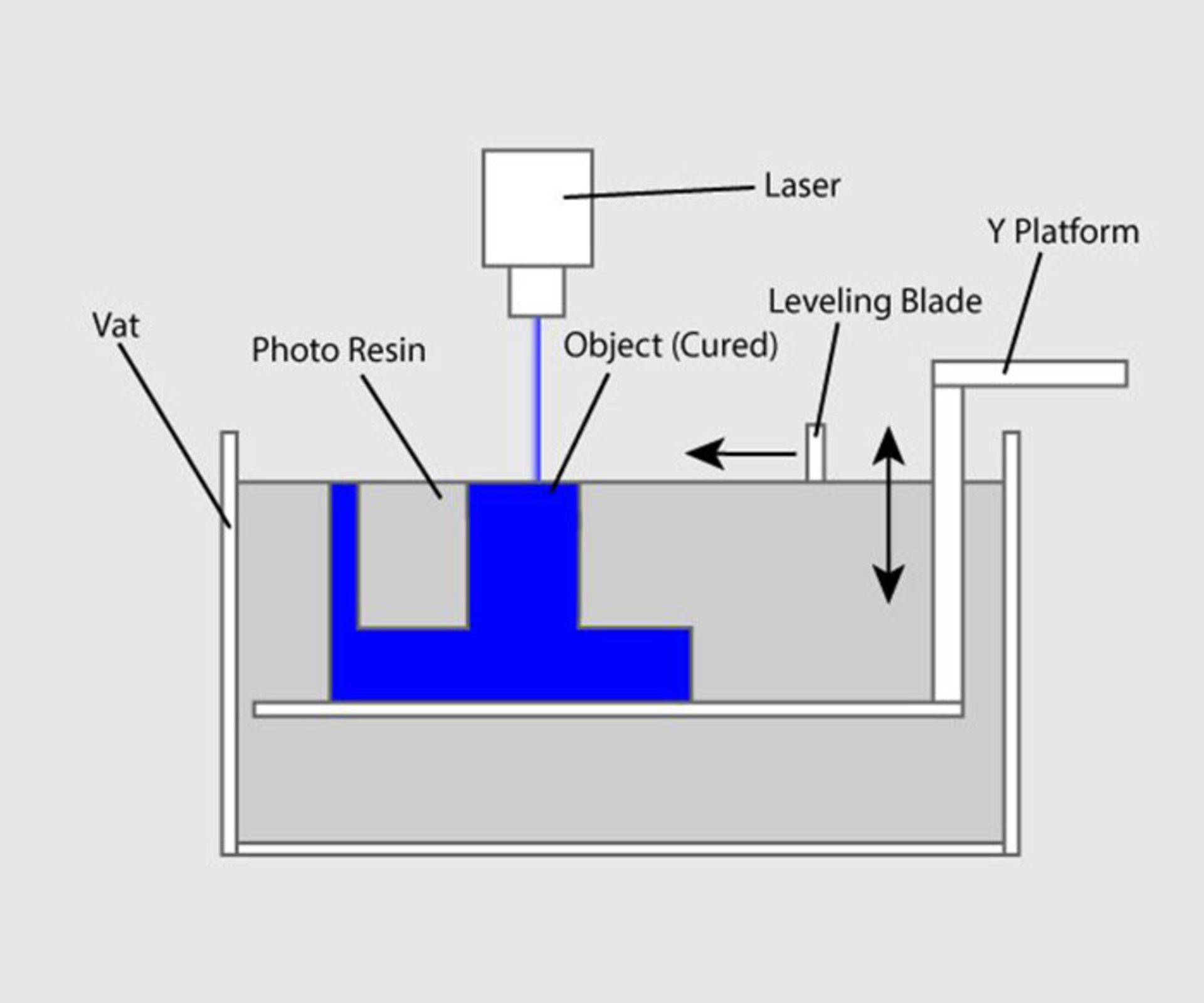 Photopolymerization