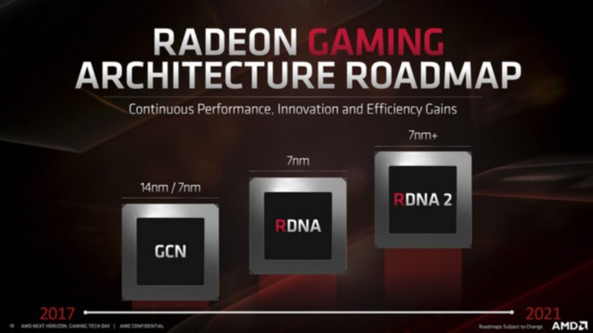 amd navi