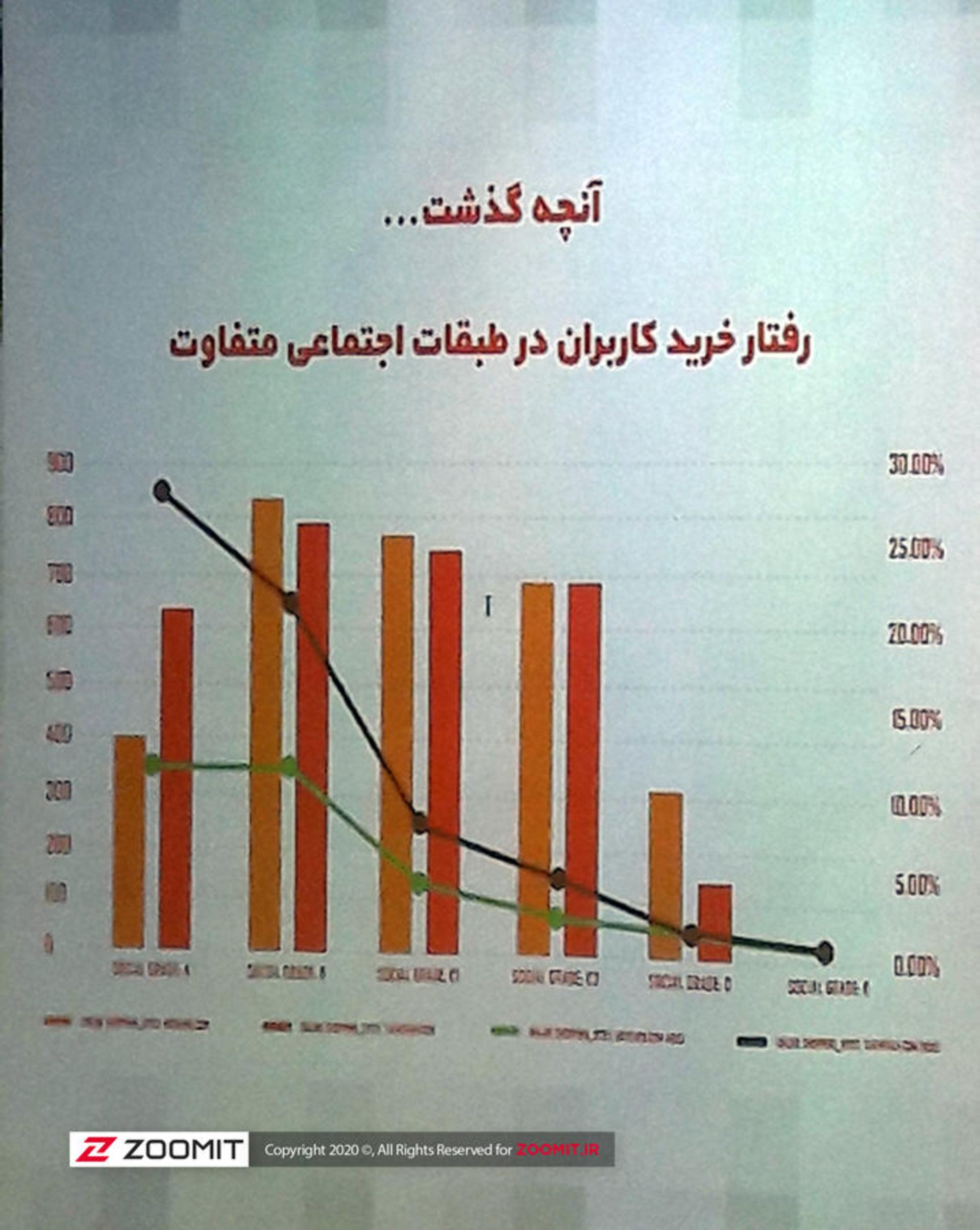 تخفیفان نت برگ