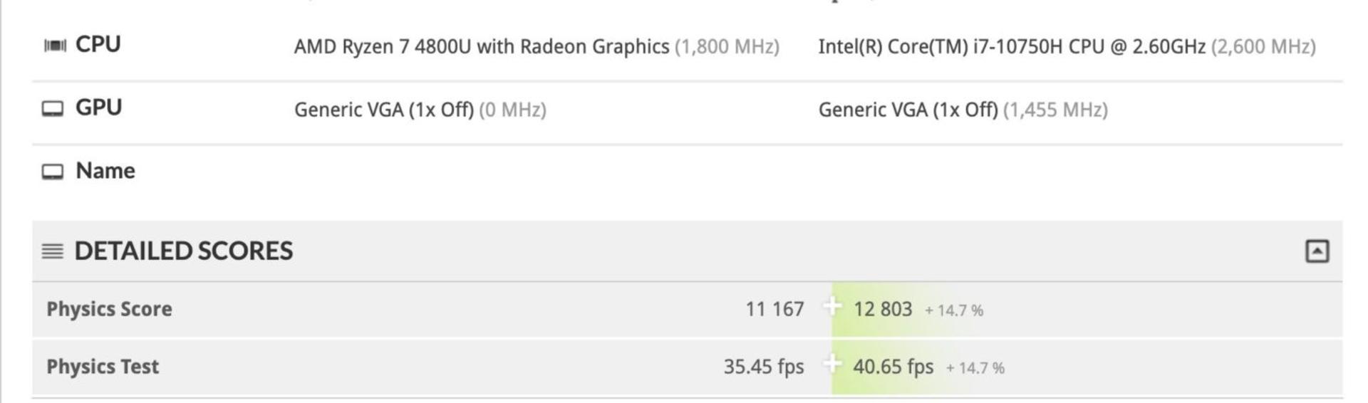 ryzen 4000