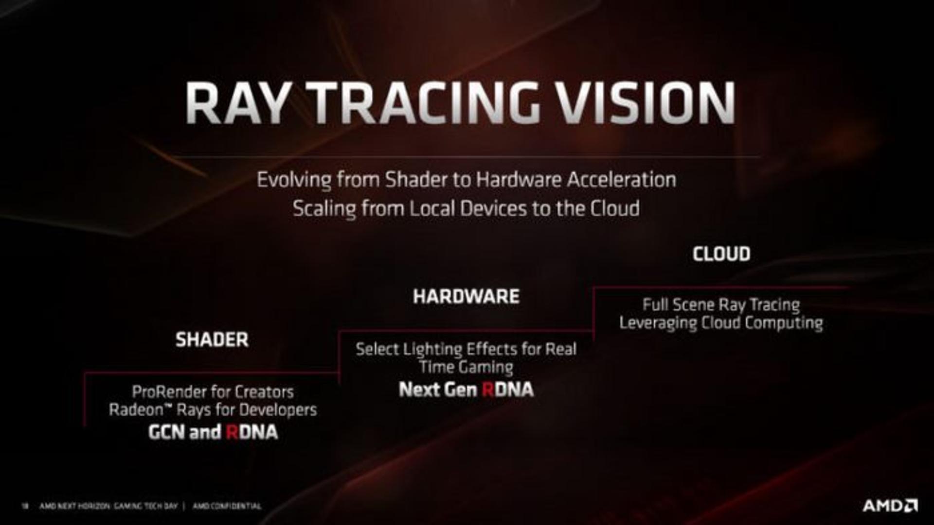 amd navi