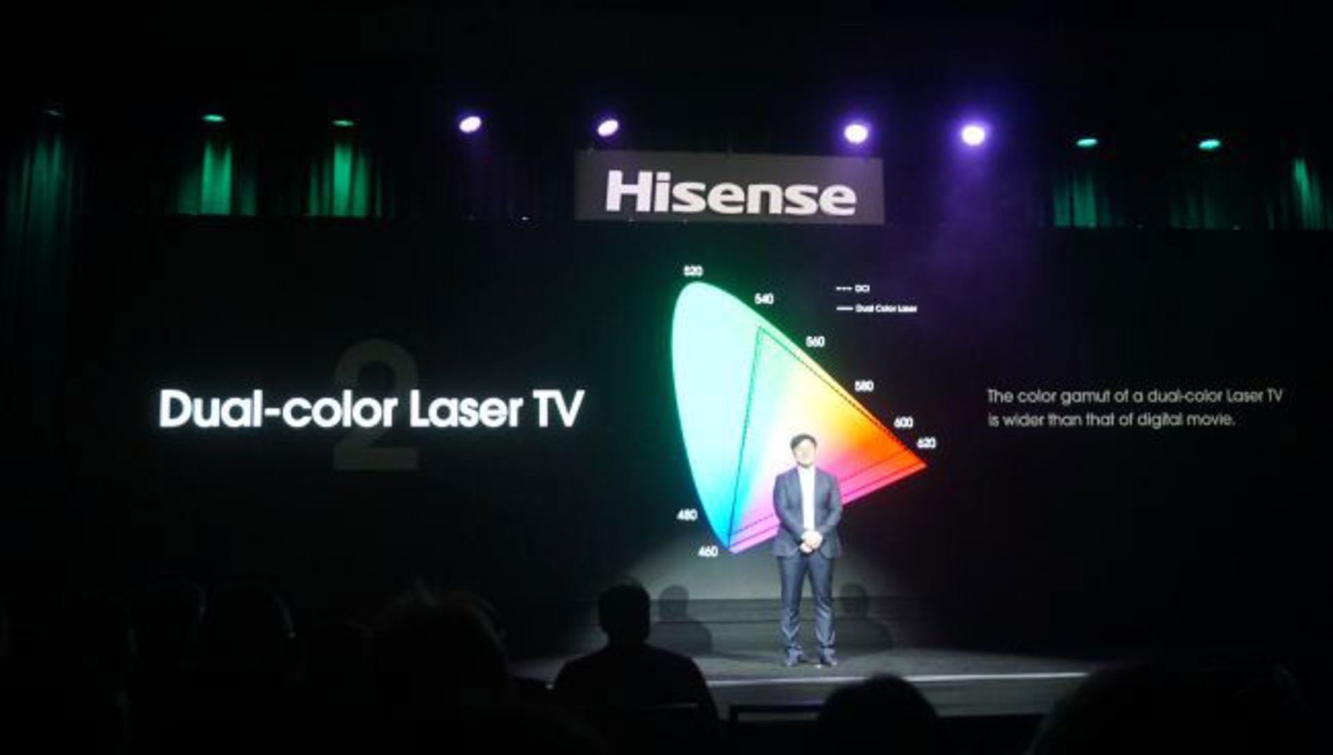 تلویزیون لیزری هایسنس