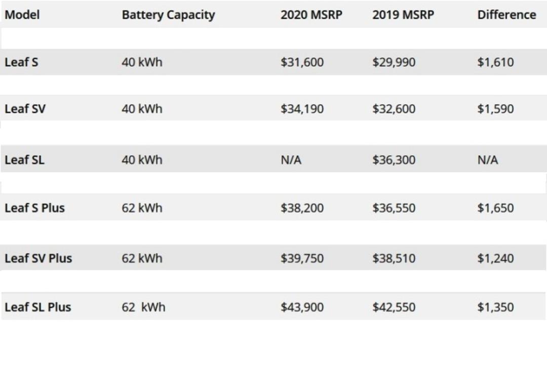 nissan leaf 2020