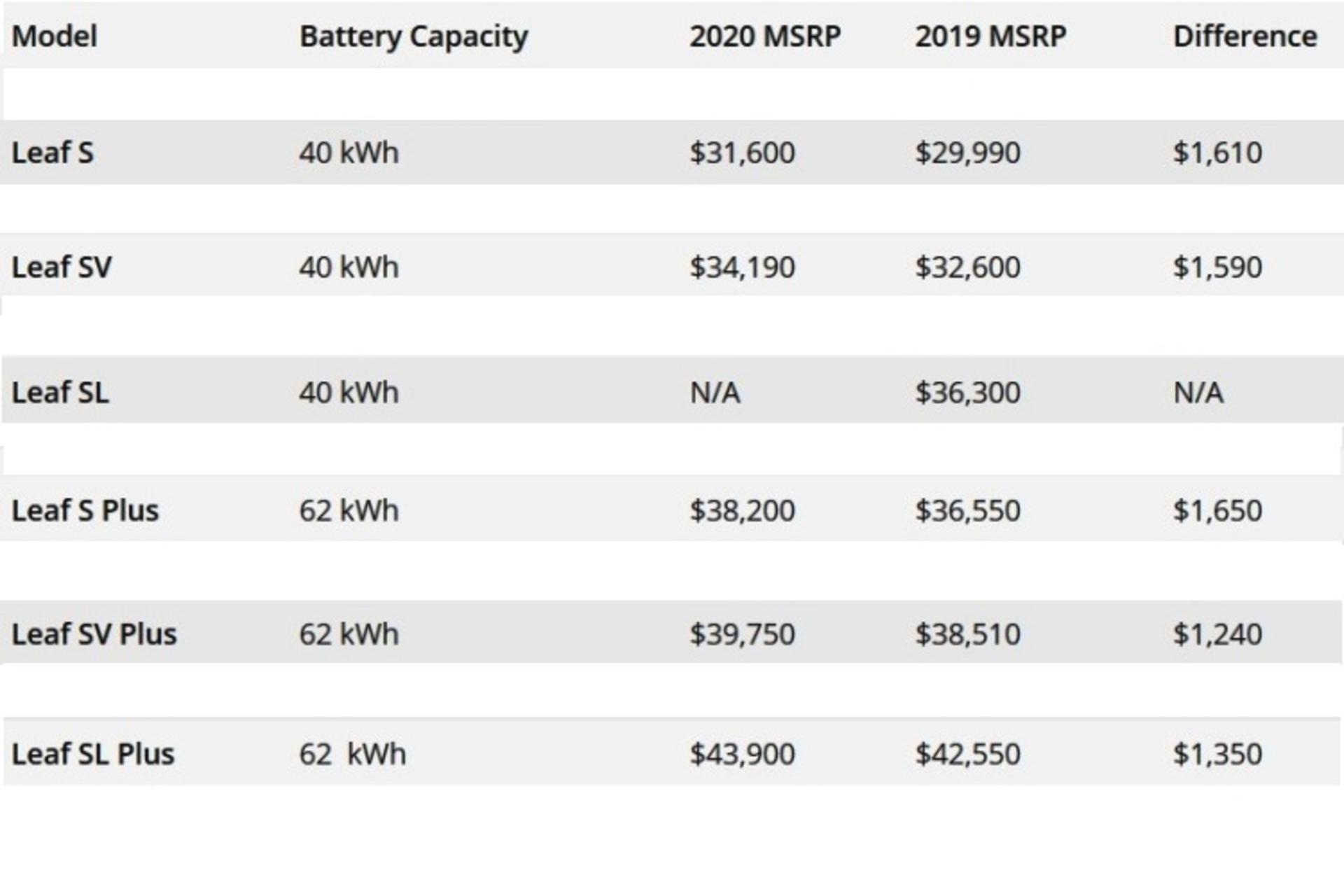 nissan leaf 2020