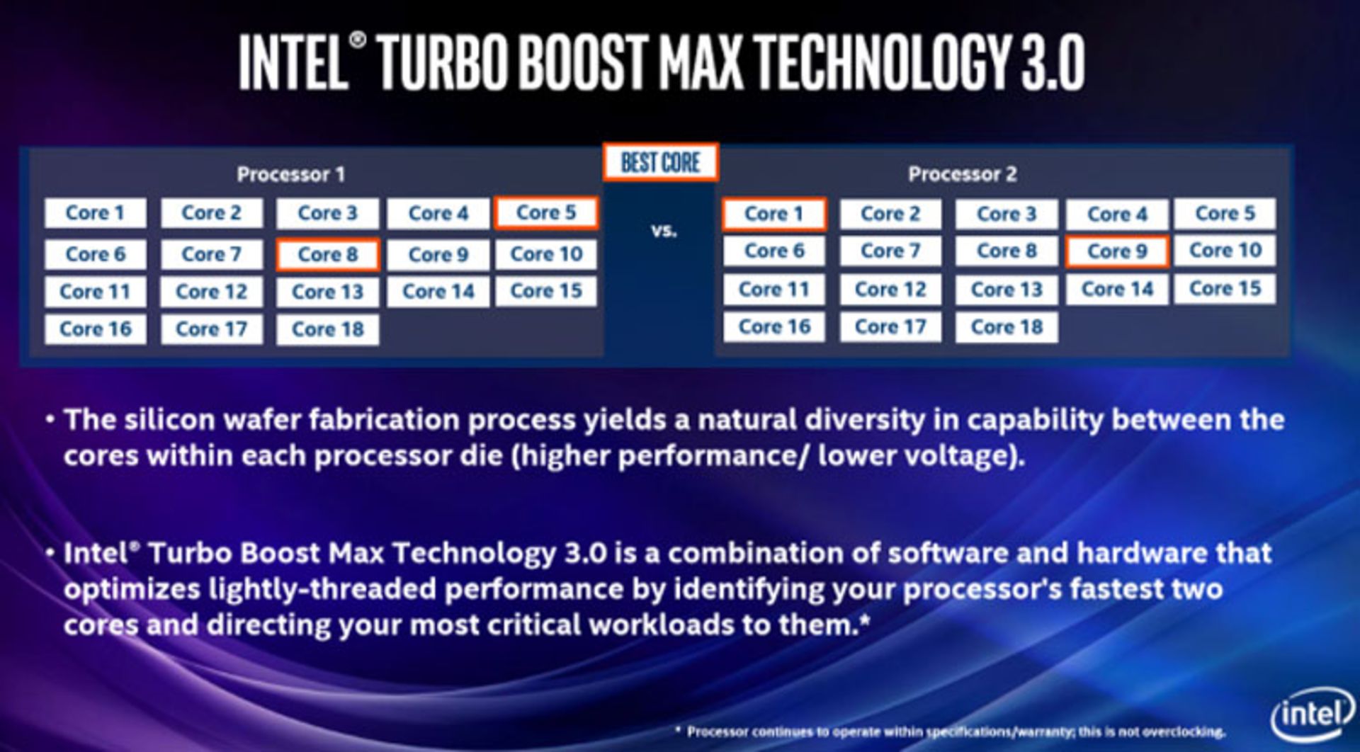 Turbo Boost Max Technology 3.0