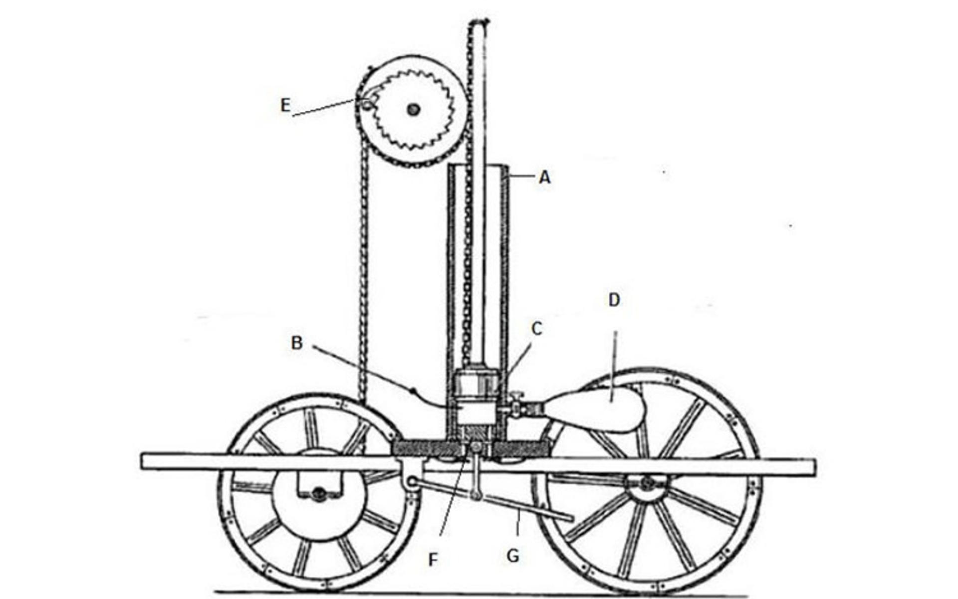 François Isaac de Rivaz car
