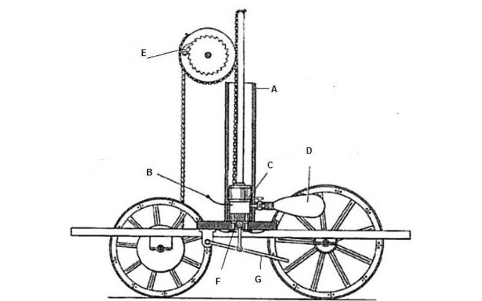 François Isaac de Rivaz car