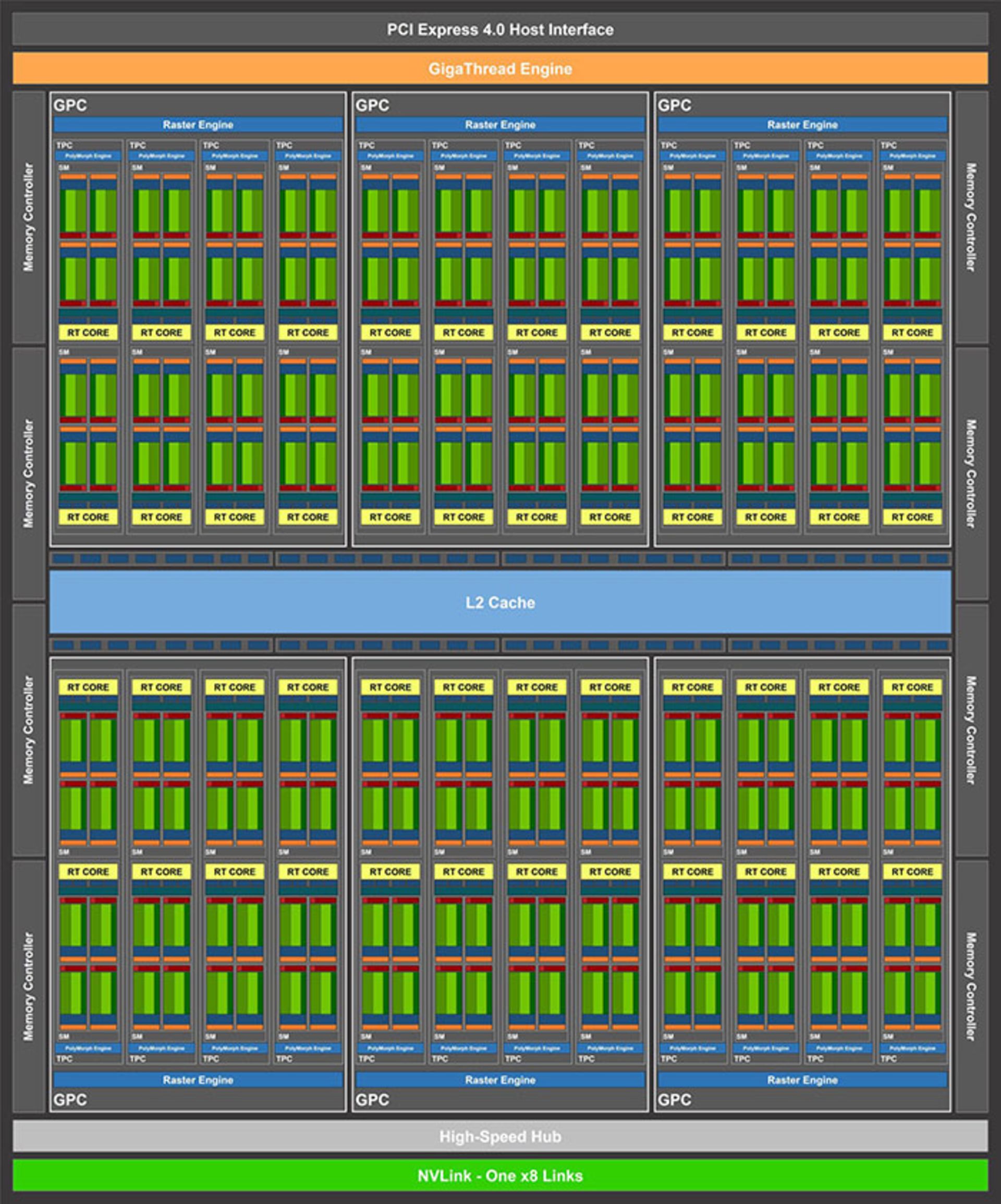 مشخصات کارت گرافیک امپر انویدیا
