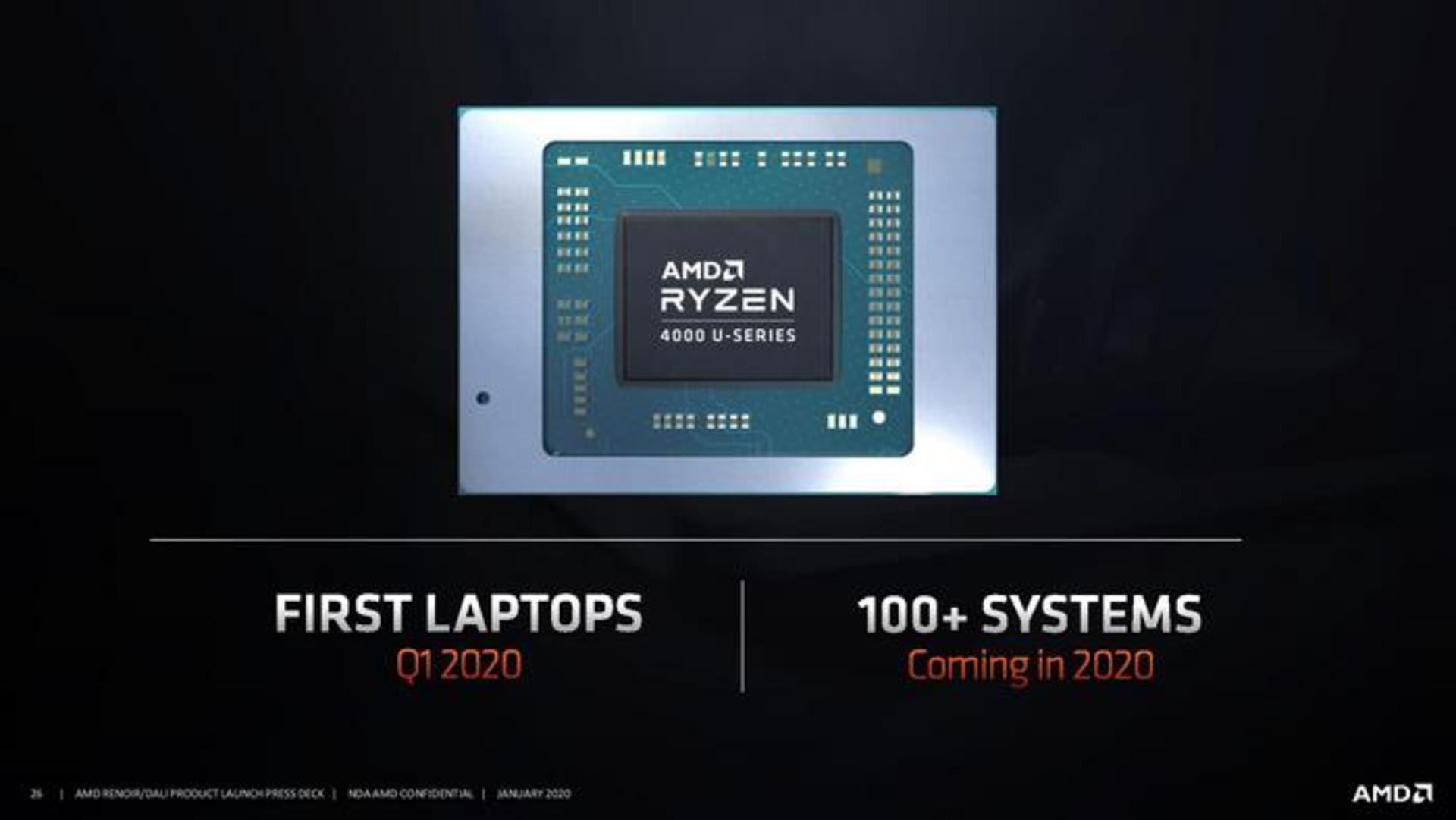 ryzen 4000