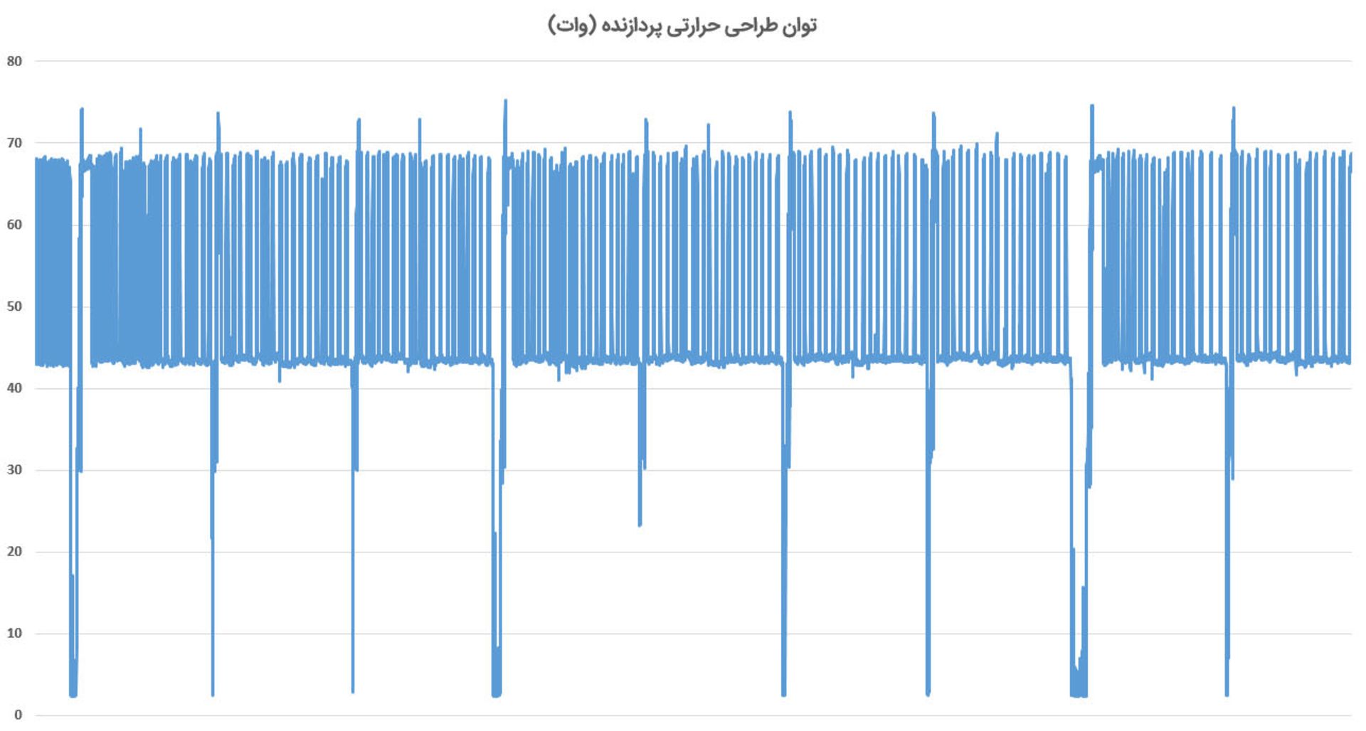 توان حرارتی یونیوو +UR1 در آزمون Cinebench