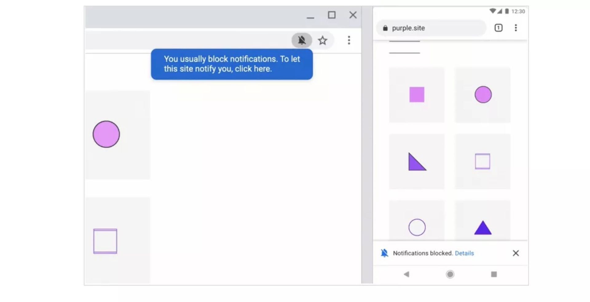  notification requests