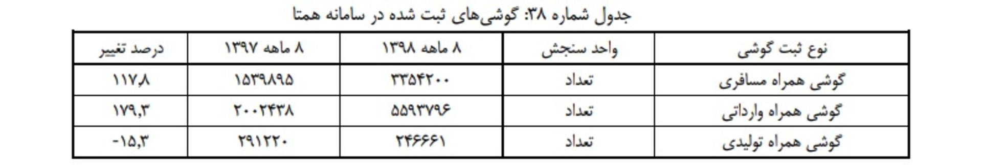واردات گوشی همتا