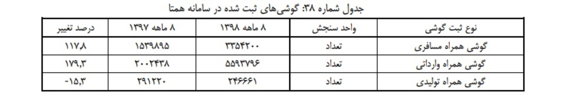 واردات گوشی همتا