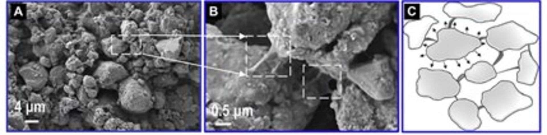 lithium-sulfur battery / باتری لیتیوم سولفور