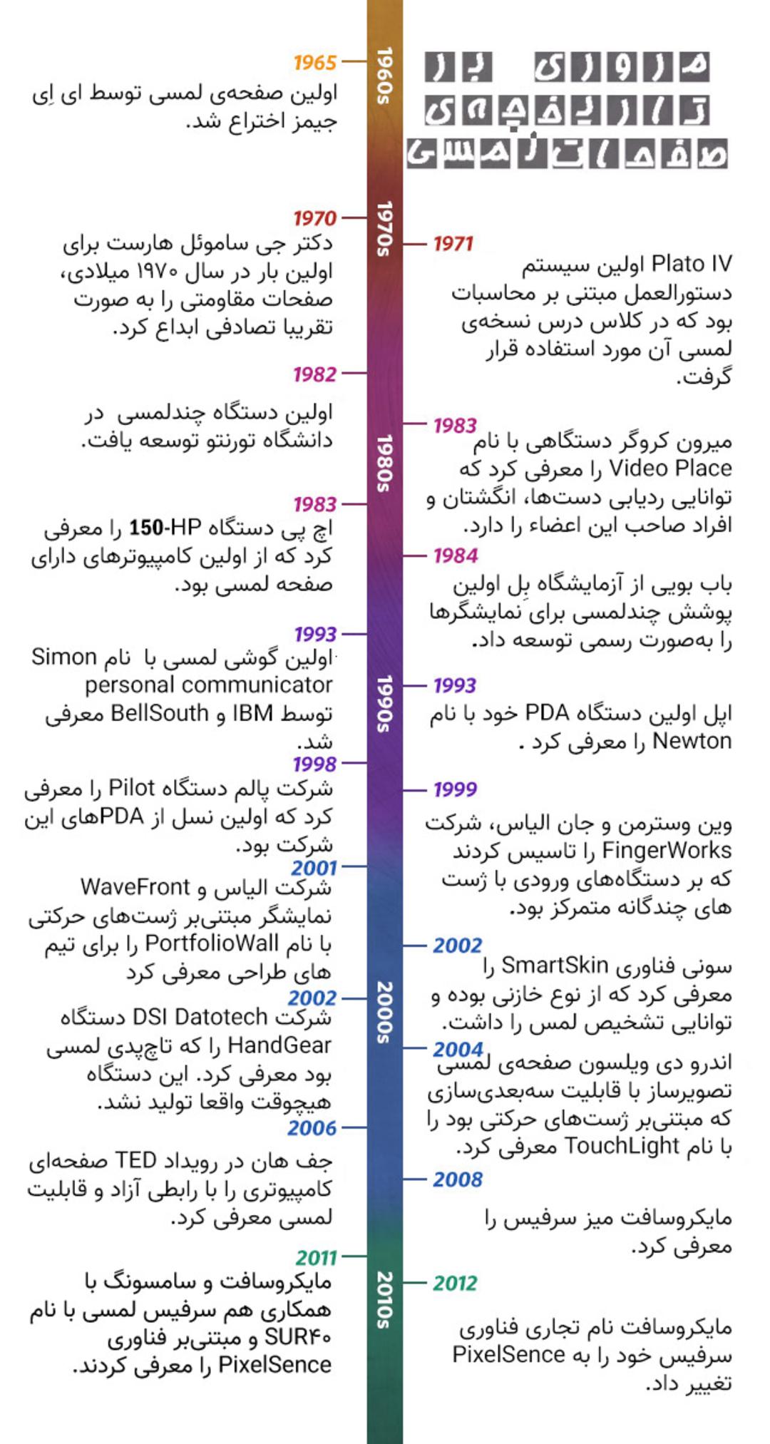touch history