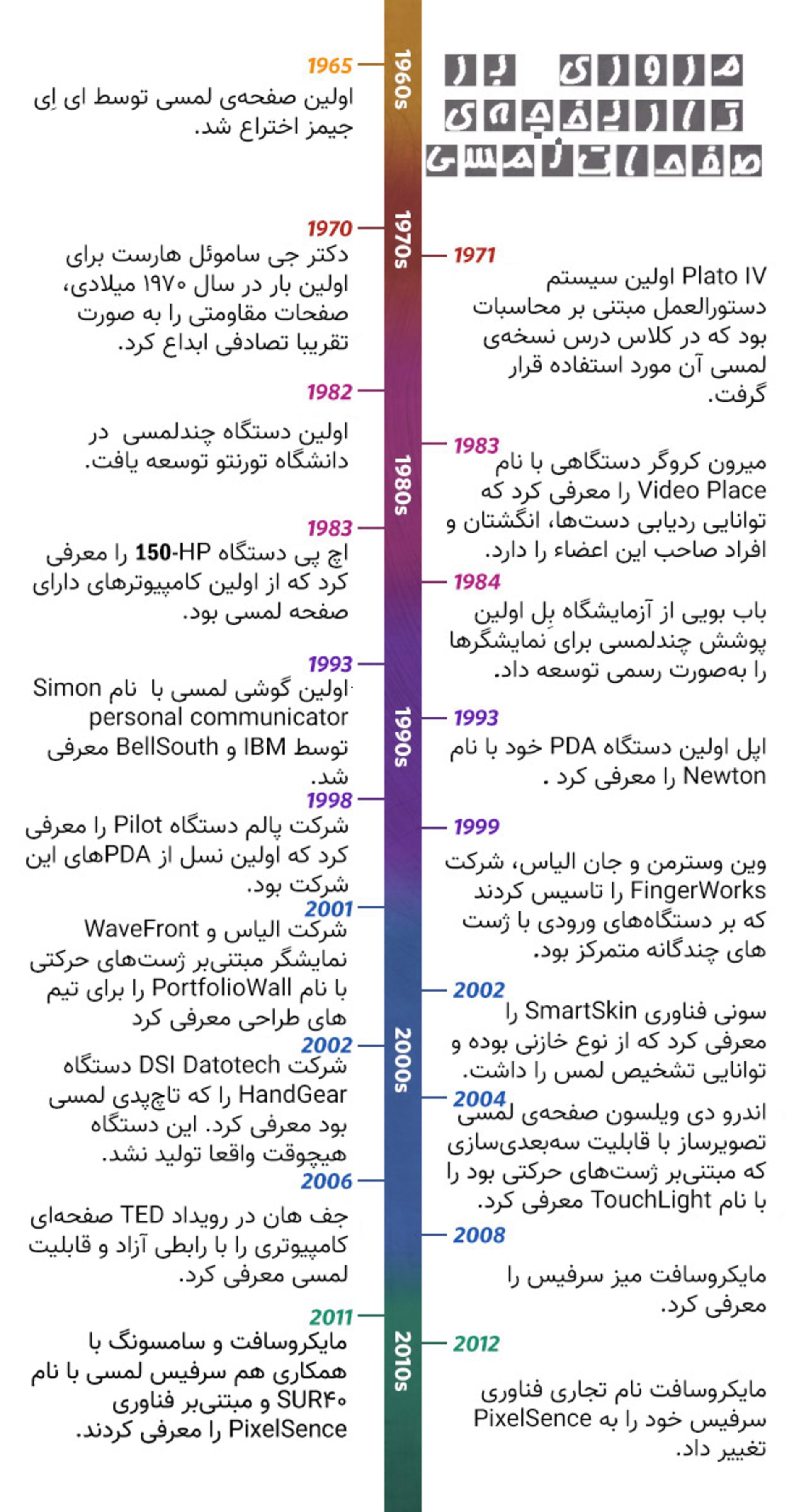 touch history