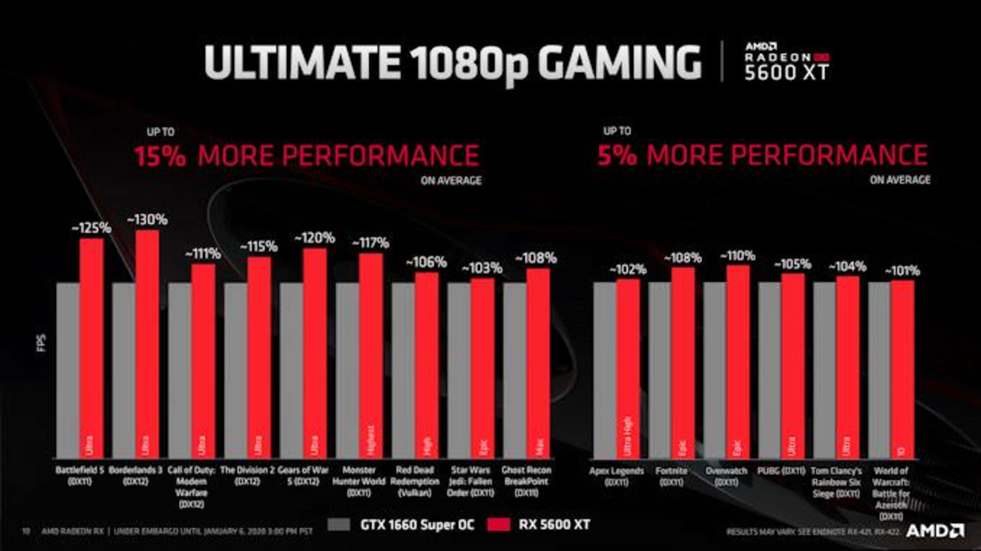 AMD ای ام دی رادئون RX 5600 XT