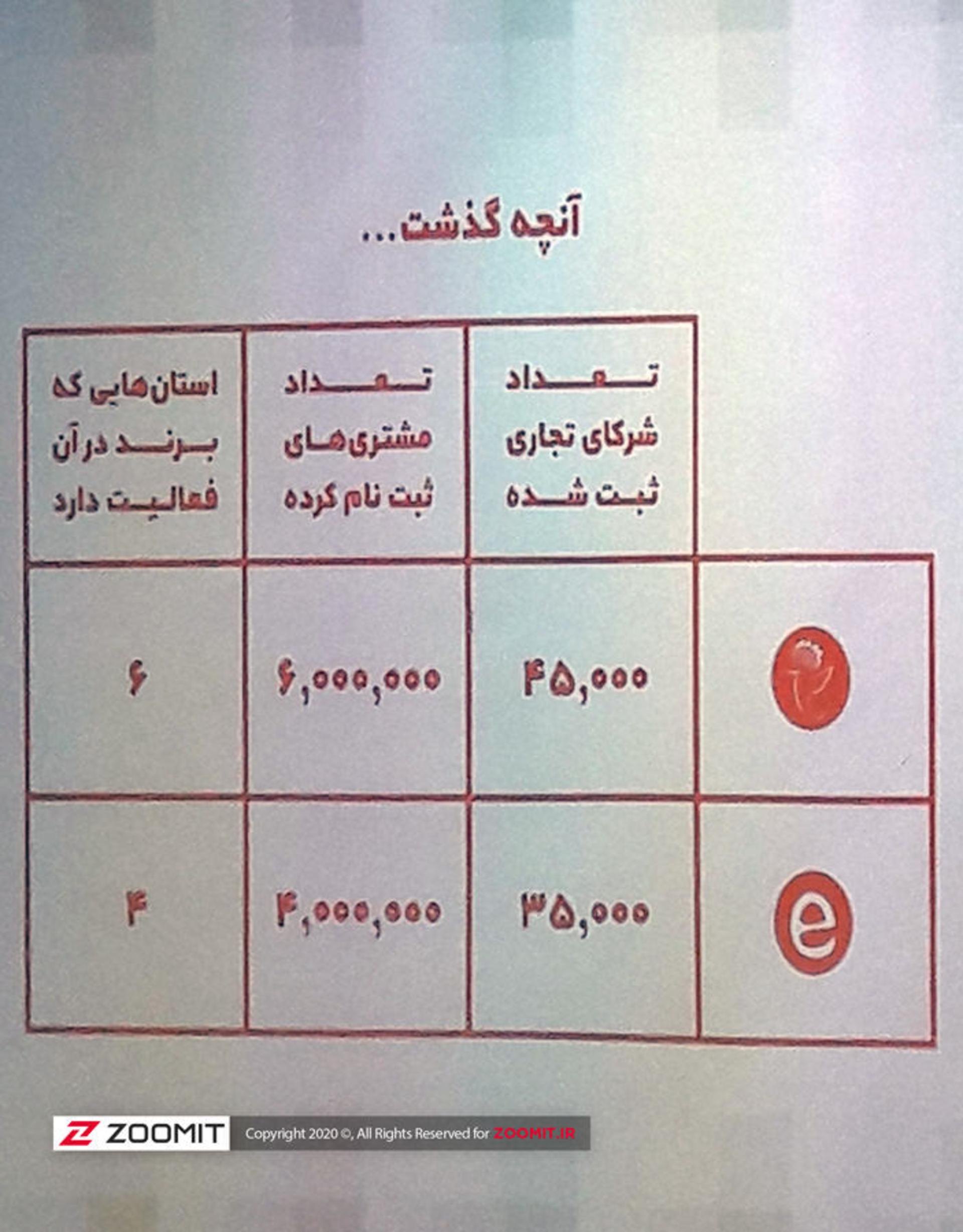 تخفیفان نت برگ
