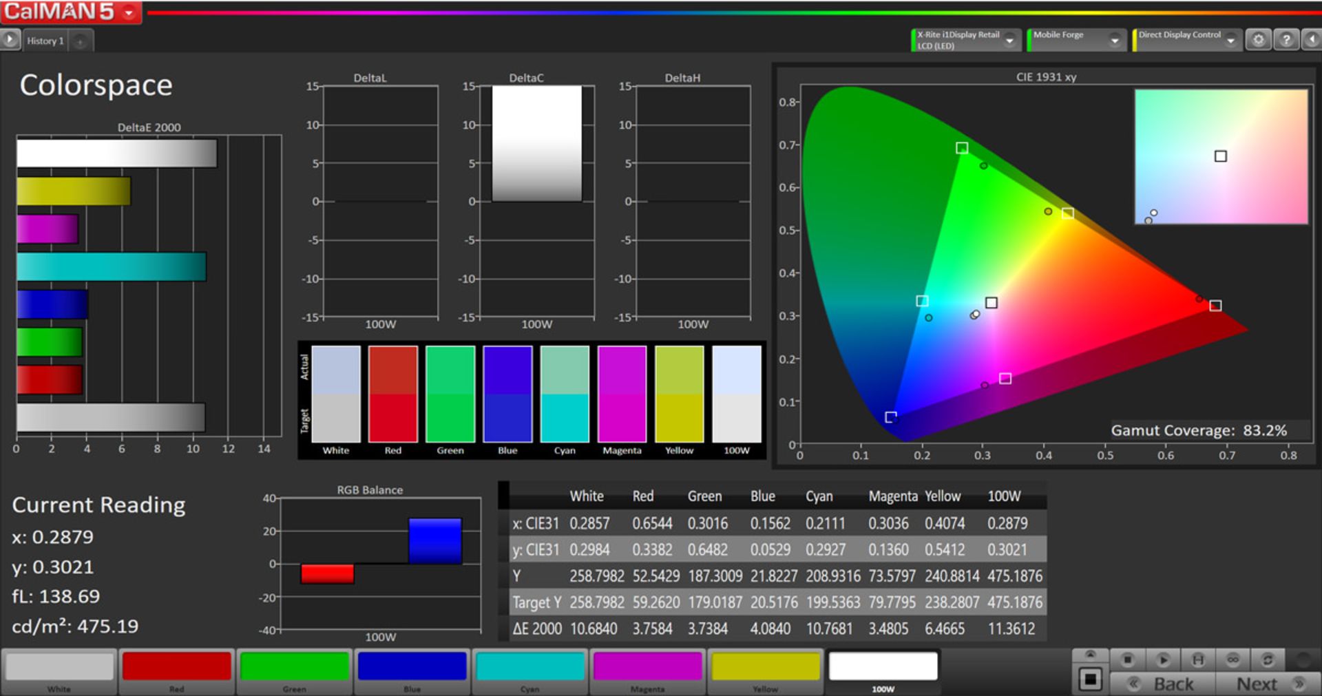 پوشش فضای رنگی DCI P3 در حالت Vivid - آنر ۹ ایکس