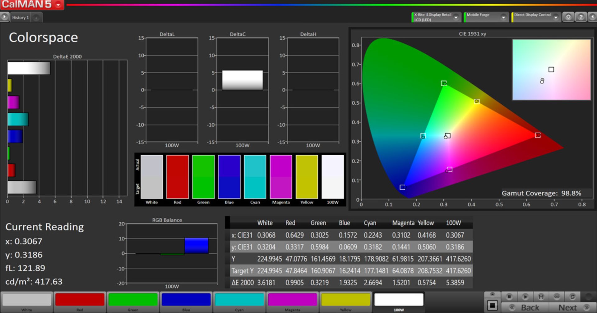 پوشش فضای رنگی sRGB در حالت Normal - آنر ۹ ایکس
