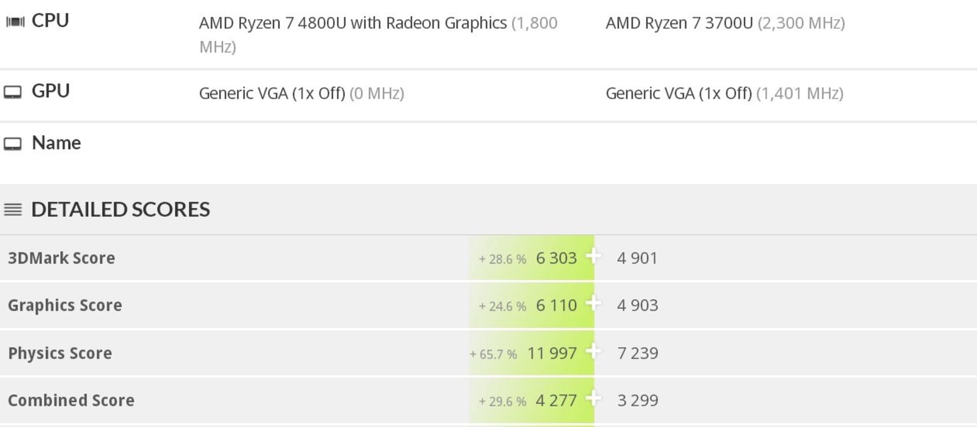 ryzen 4000