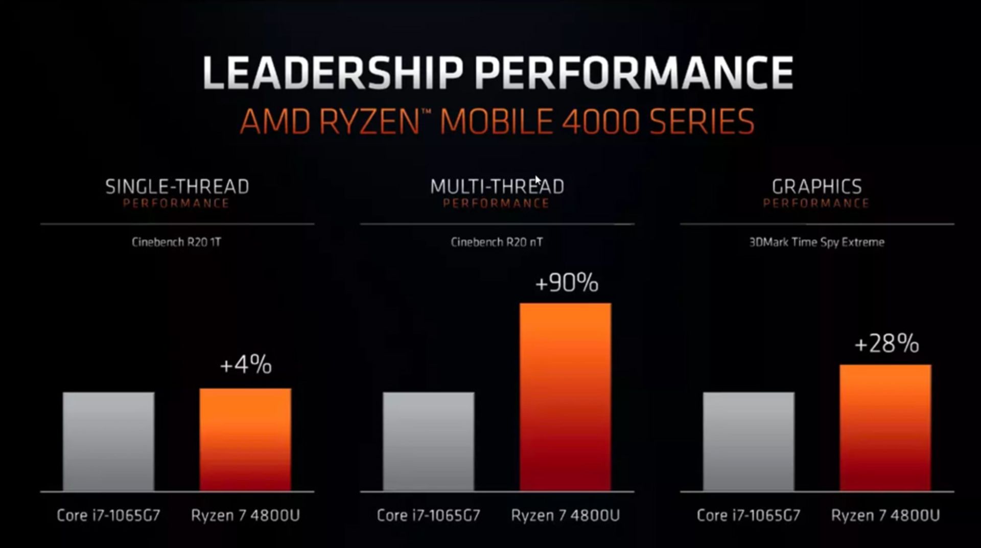 AMD Ryzen 3
