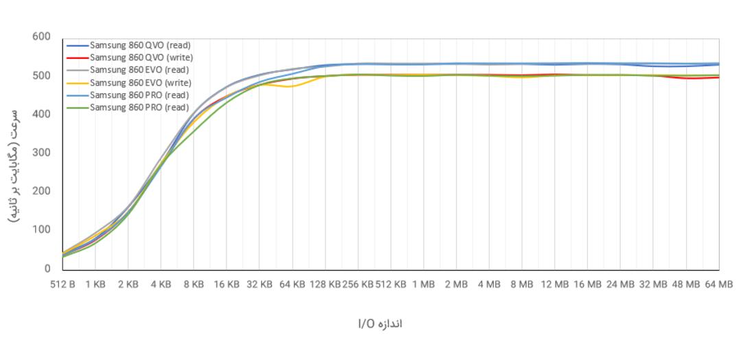 samsung 860 QVO EVO Pro ATTO