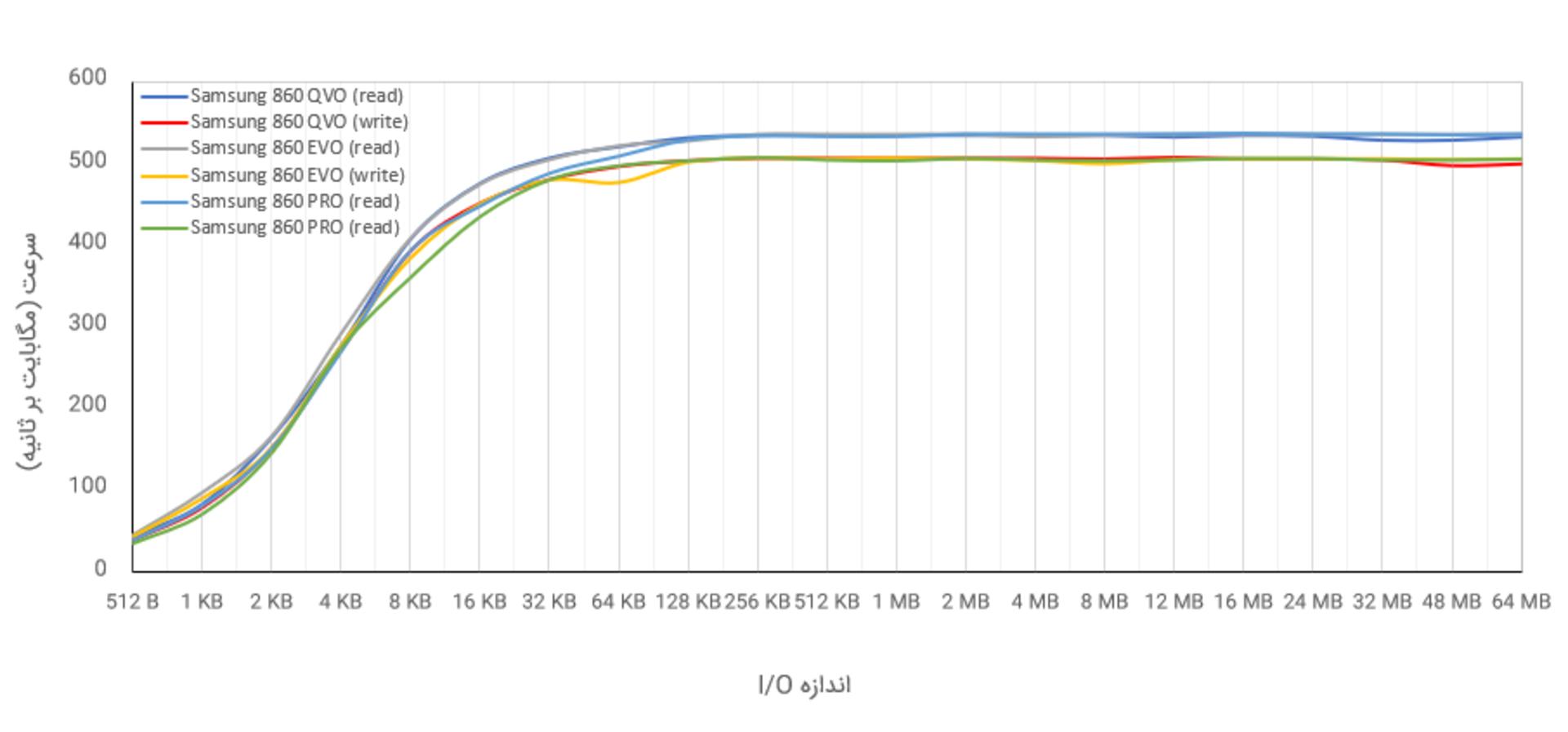 samsung 860 QVO EVO Pro ATTO
