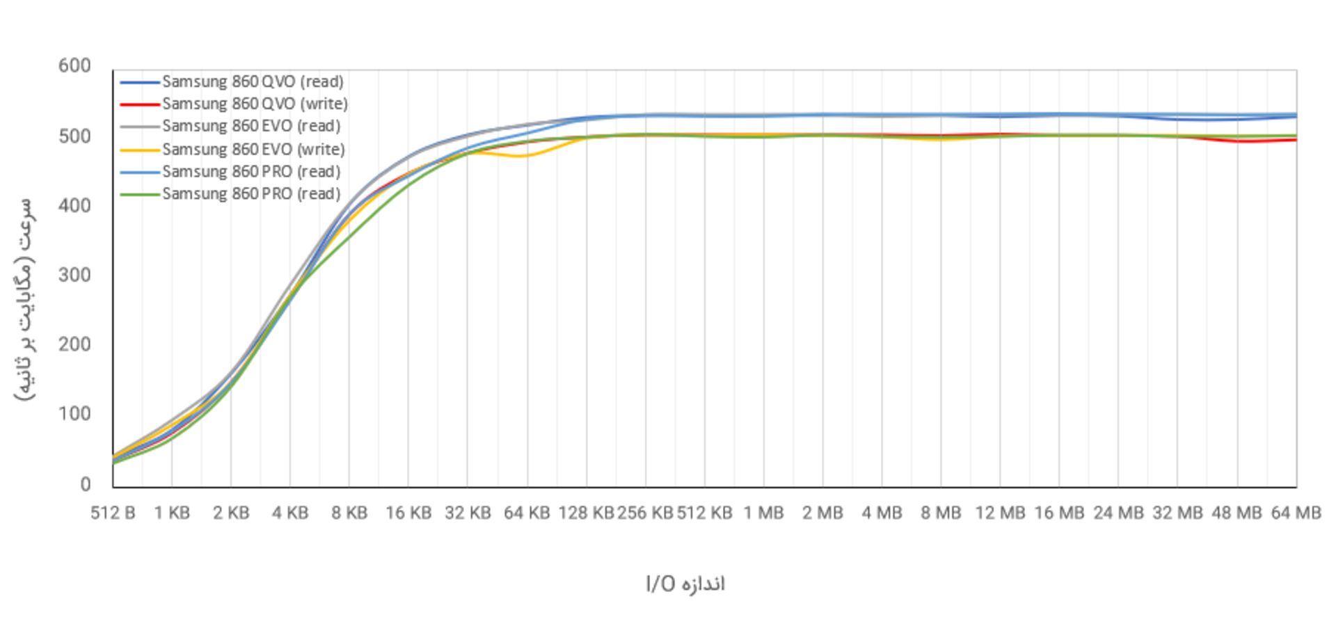samsung 860 QVO EVO Pro ATTO