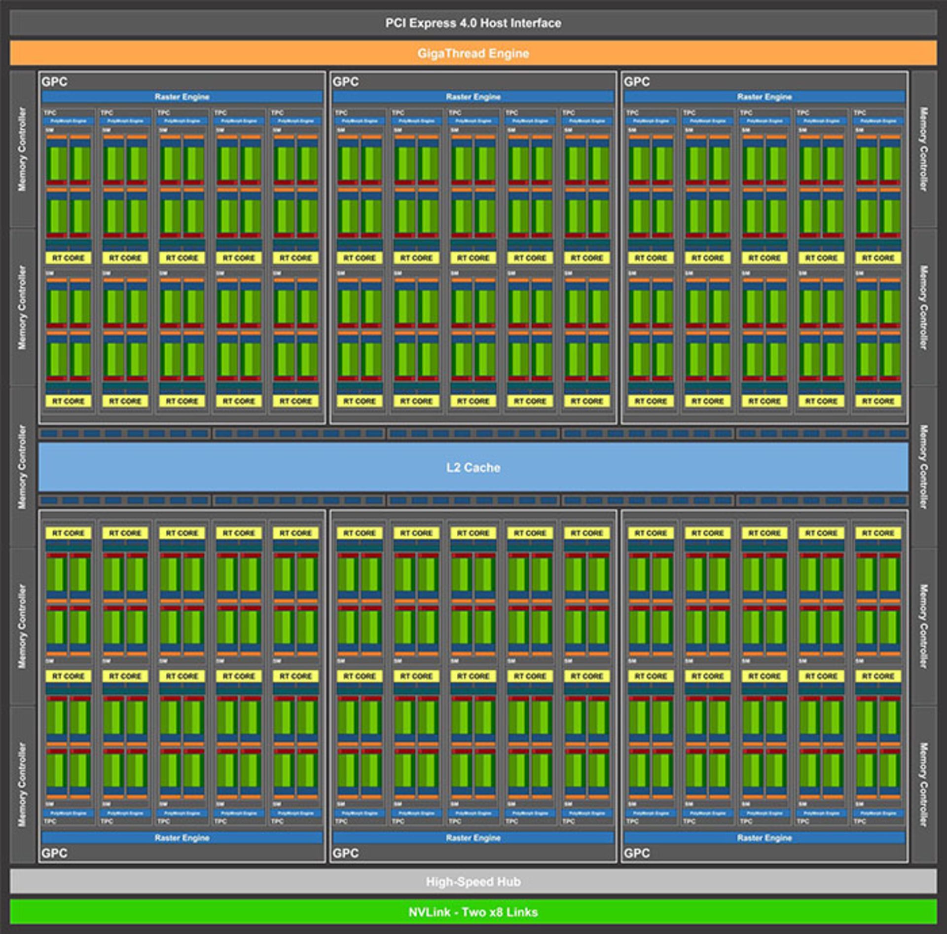 مشخصات کارت گرافیک امپر انویدیا