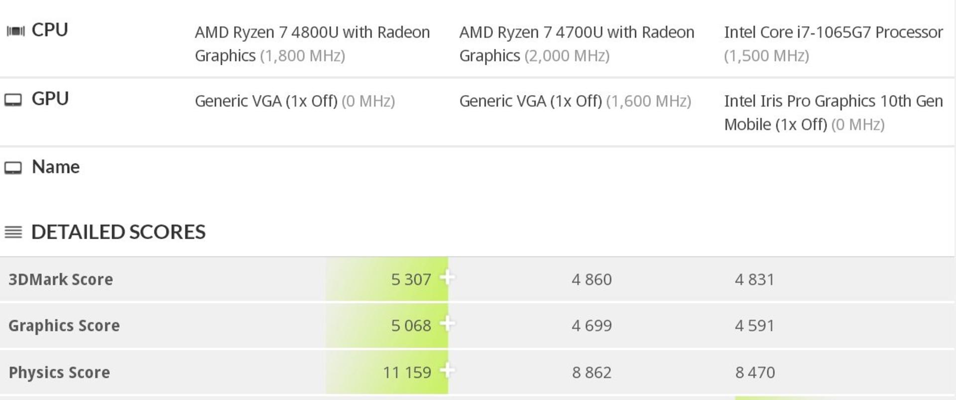 ryzen 4000