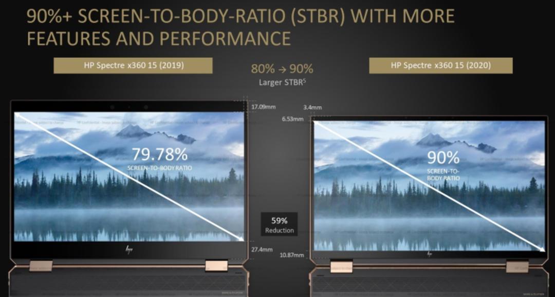 اچ پی اسپکتر ایکس 360 15 اینچ 2020 / HP Spectre x360 15 2020