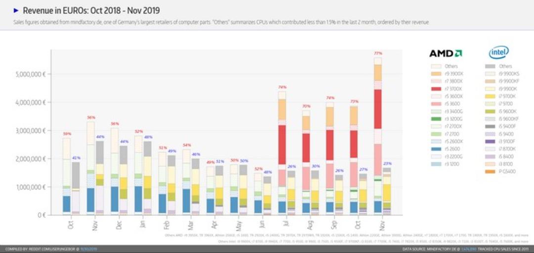amd vs intel