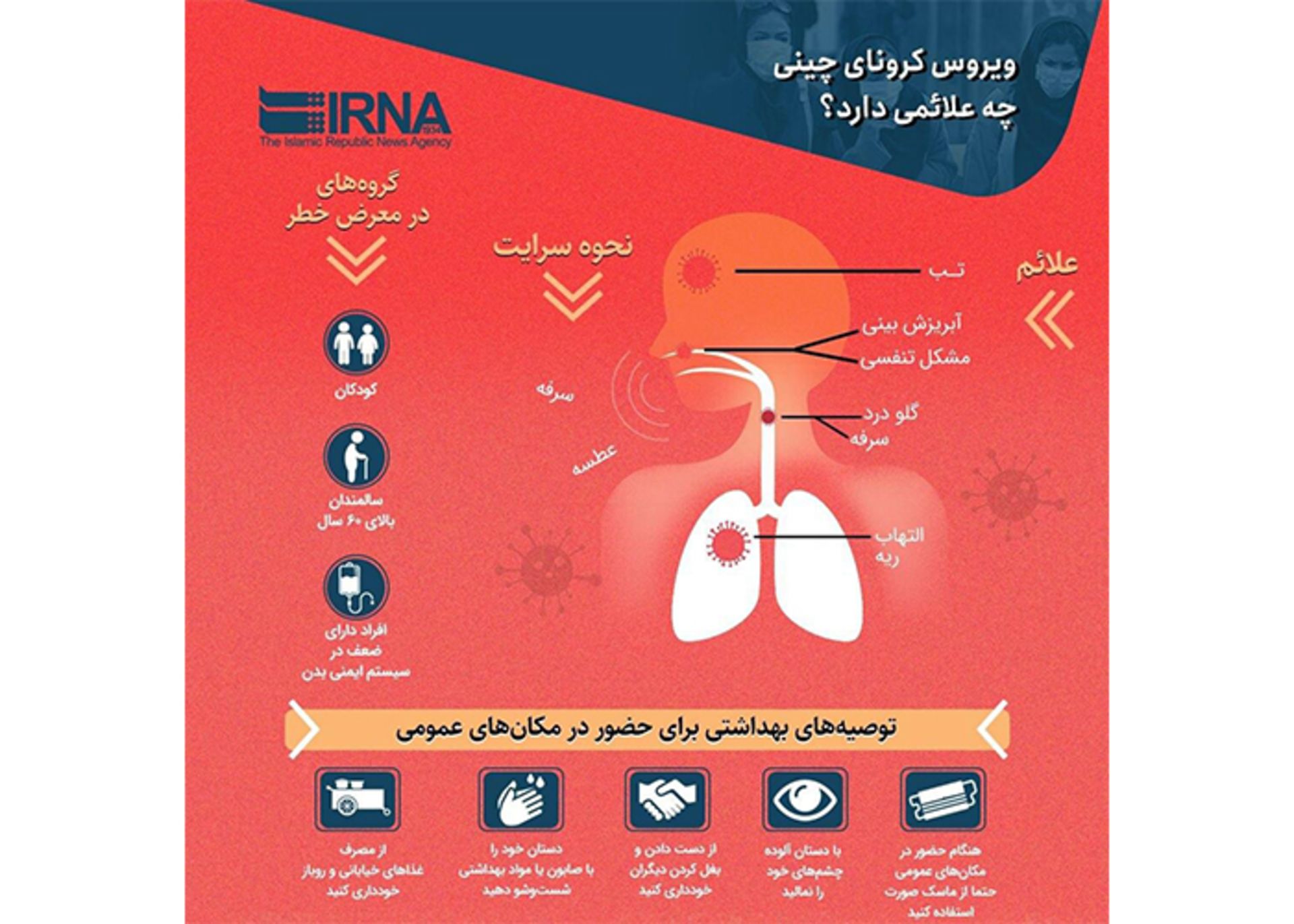 ویروس کرونا