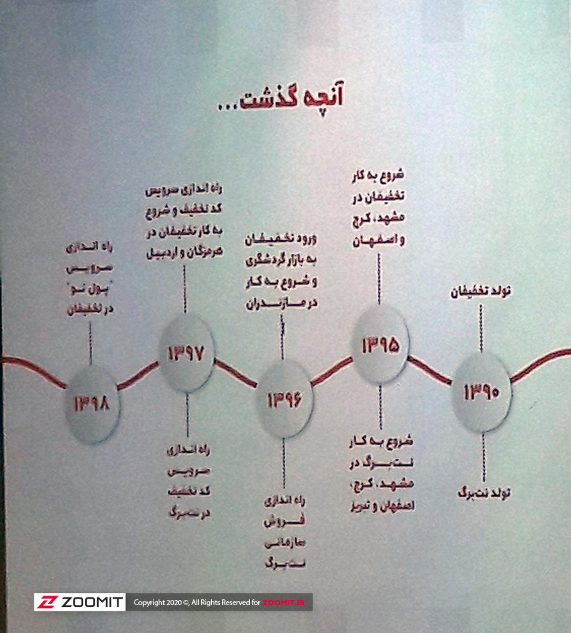 تخفیفان نت برگ