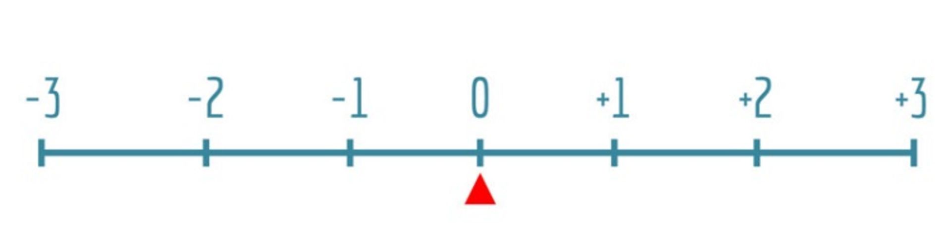 ۵ گام برای استفاده از تنظیمات دستی در عکاسی با دوربین 