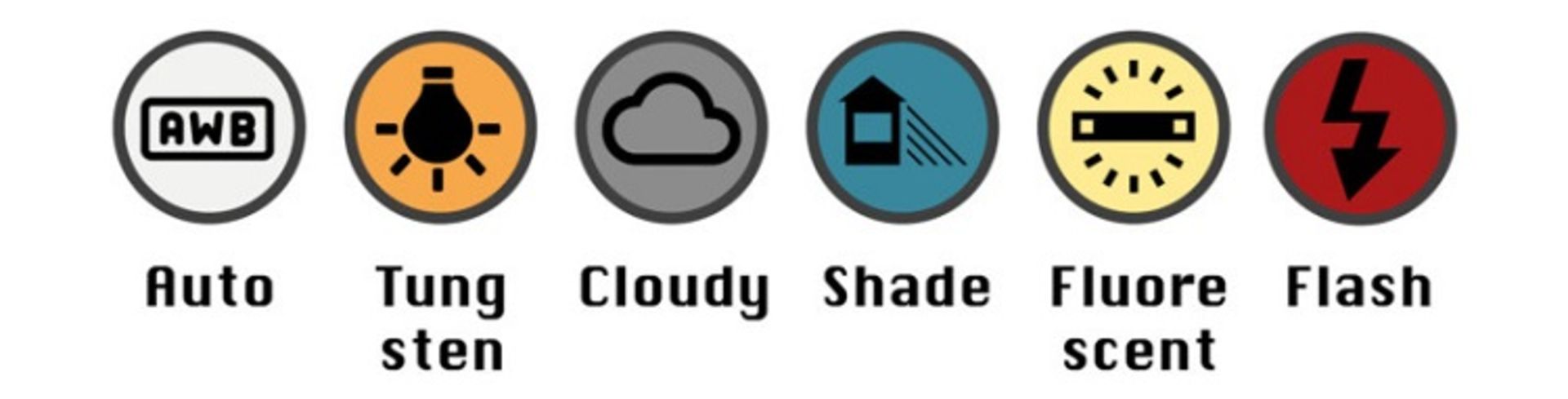۵ گام برای استفاده از تنظیمات دستی در عکاسی با دوربین 