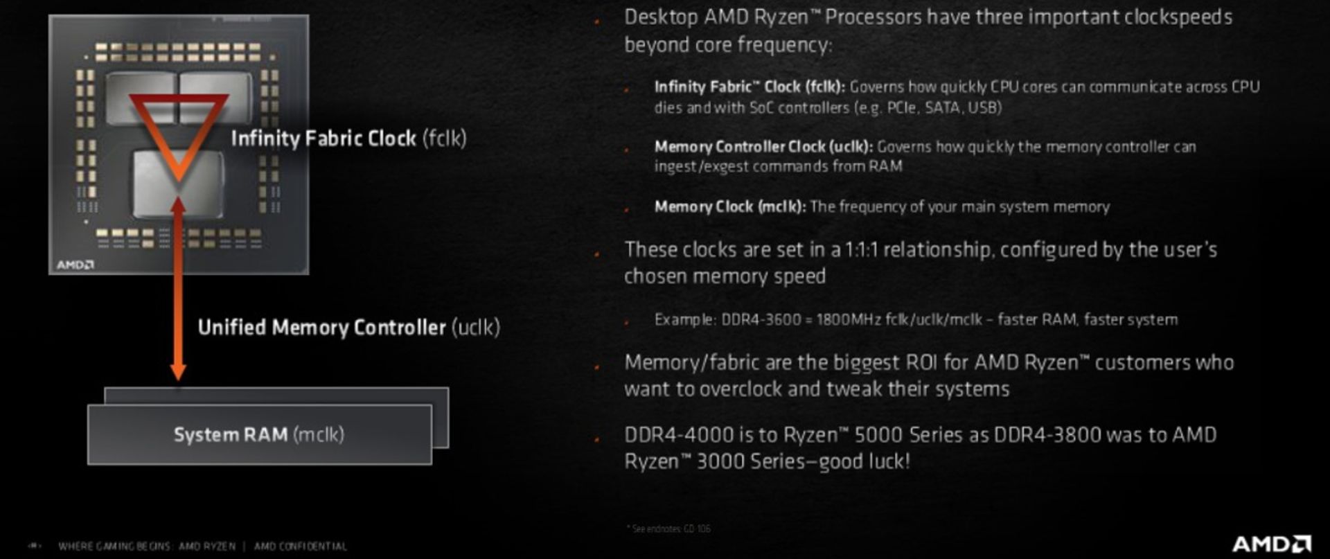 اسلاید رایزن 5000 ای ام دی / AMD Zen 3 و سازگاری با حافظه DDR4-4000