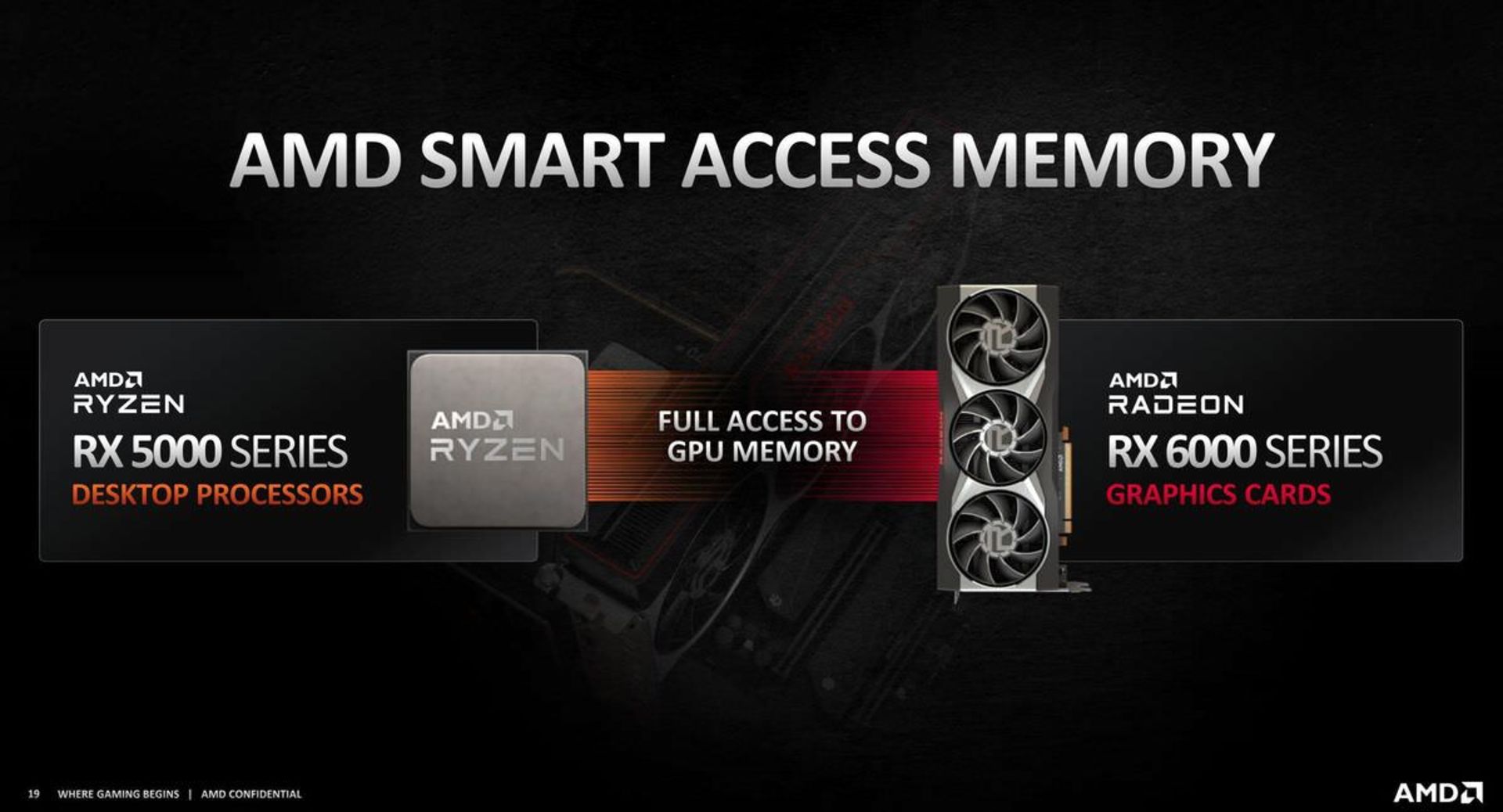 فناوری Smart Access Memory در RDNA 2