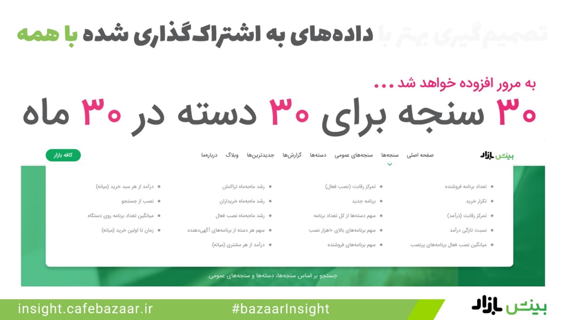 جدول تعداد سنجه های سرویس بینش بازار
