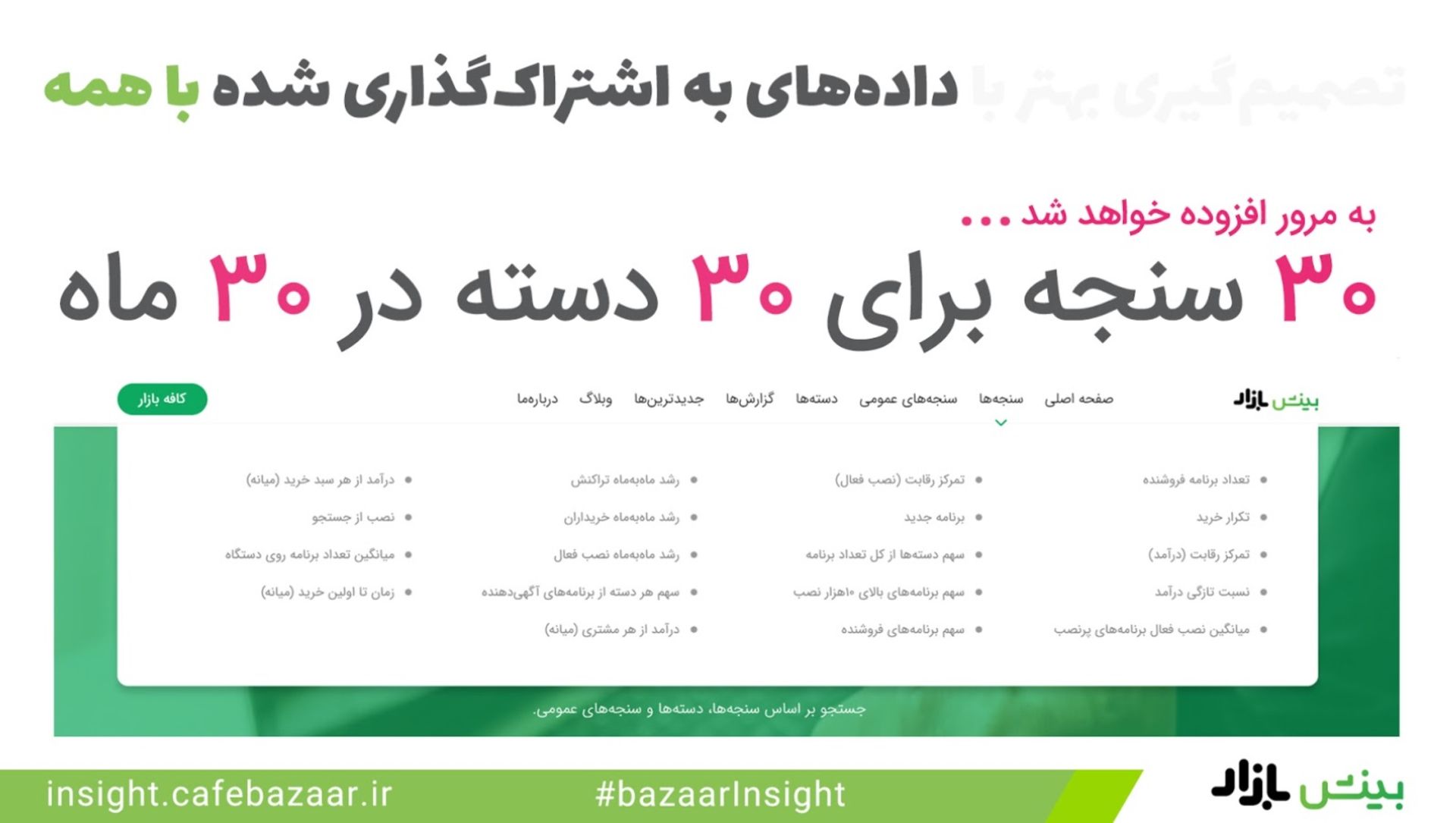 جدول تعداد سنجه های سرویس بینش بازار