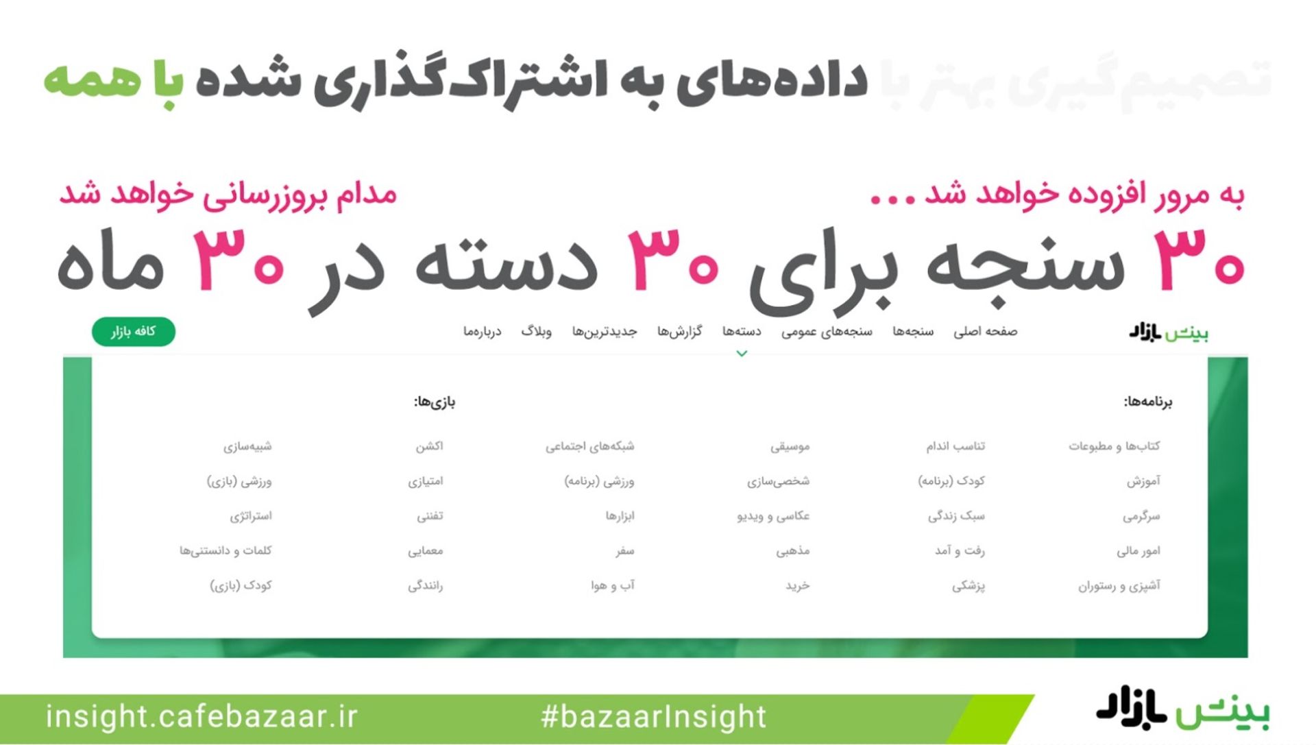 جدول سنجه های سرویس بینش بازار
